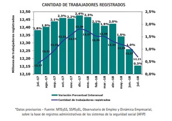 Hiper inflación o hiperrecesión