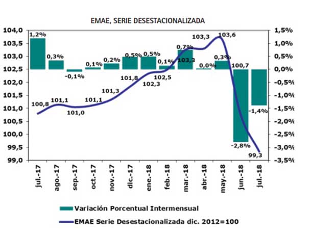 Hiper inflación o hiperrecesión